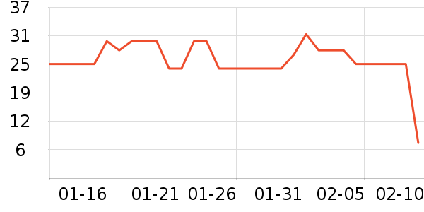 ��ζ����Բ/Ԫ����ʷ�۸�