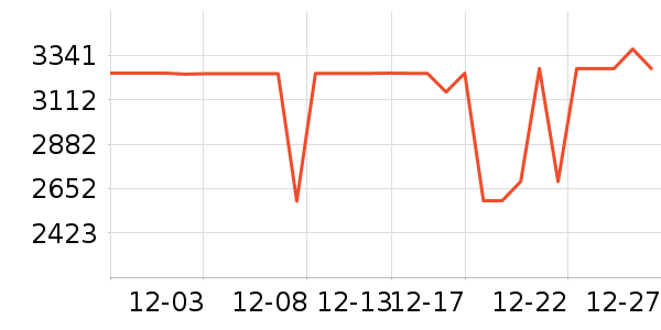 TCL������ʷ�۸�