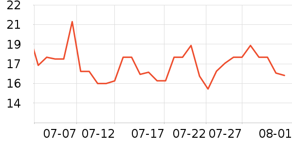 ����������ʷ�۸�