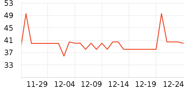 ���ն������Ǳ���ʷ�۸�