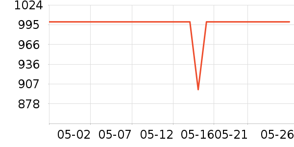 ��ҫƽ�������ʷ�۸�