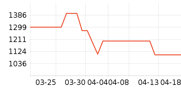 ��ҫƽ�������ʷ�۸�