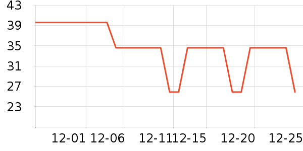 ���ٽ�/����ʷ�۸�