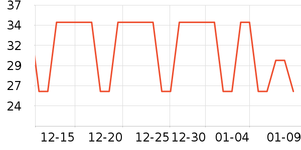 ���ٽ�/����ʷ�۸�