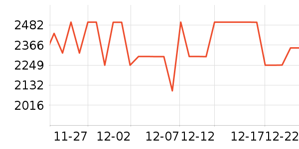 ���µ緹����ʷ�۸�