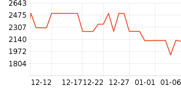 ���µ緹����ʷ�۸�