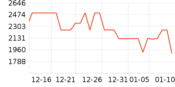 ���µ緹����ʷ�۸�