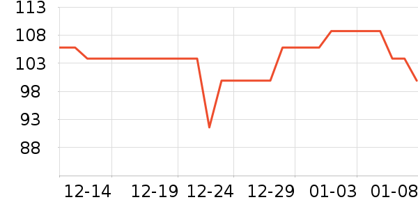 ���/�������ʷ�۸�