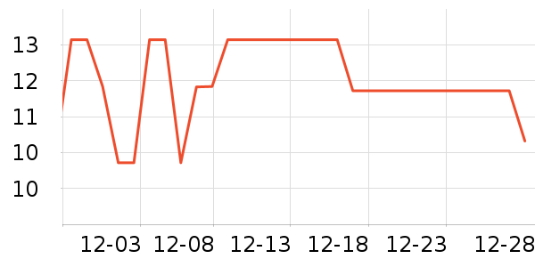 ����ͨ��ҵƷ��ʷ�۸�