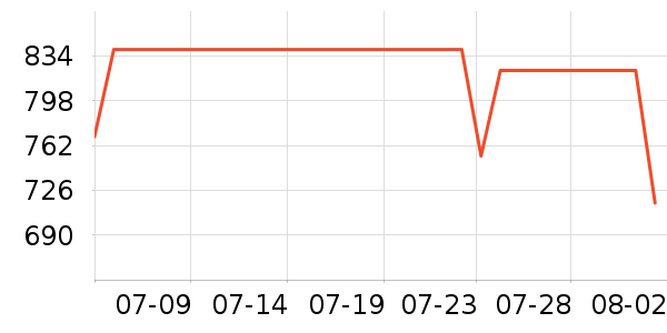 ������Ӥ���̷���ʷ�۸�