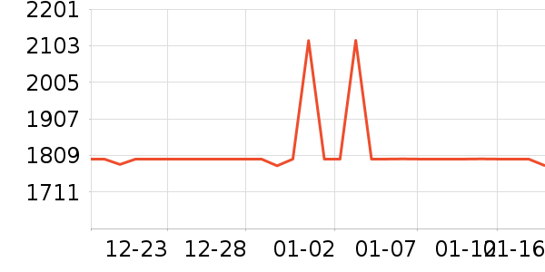 �����Ǳ���ʷ�۸�