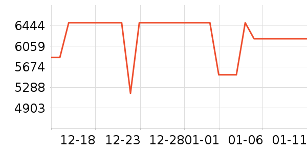 ������ˮ����ʷ�۸�