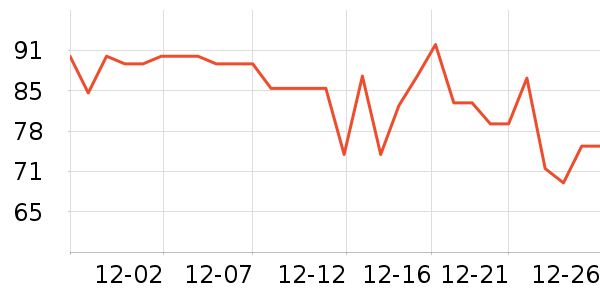 �ؼѿ������/DHA ��ʷ�۸�