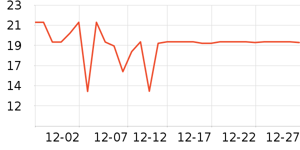 ���α���/������ʷ�۸�