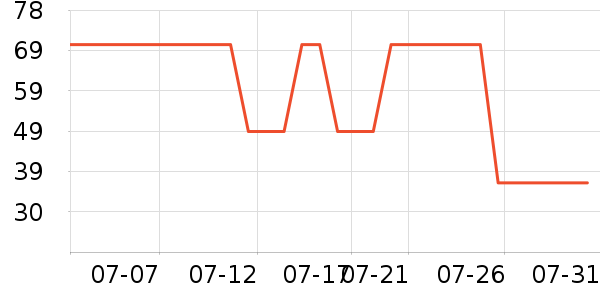 ��ɹ˪��ʷ�۸�