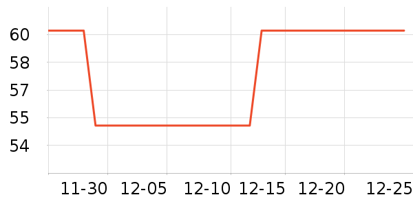 �Ź�������ʷ�۸�