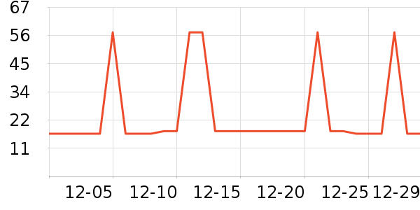 �Ź�������ʷ�۸�