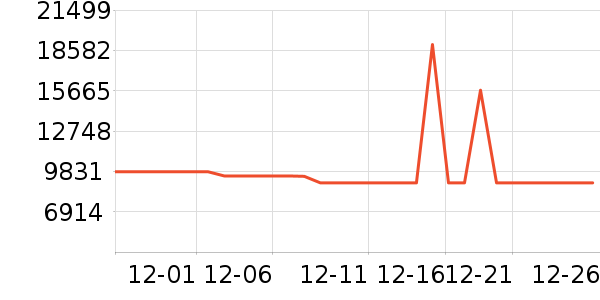 ����ϴ����װ��ʷ�۸�