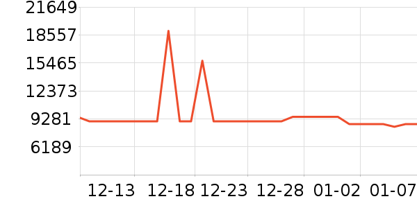 ����ϴ����װ��ʷ�۸�