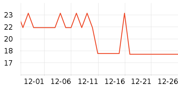 ��ֻ������/������ʷ�۸�