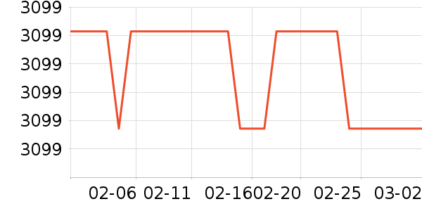 �����ӱ�����ʷ�۸�