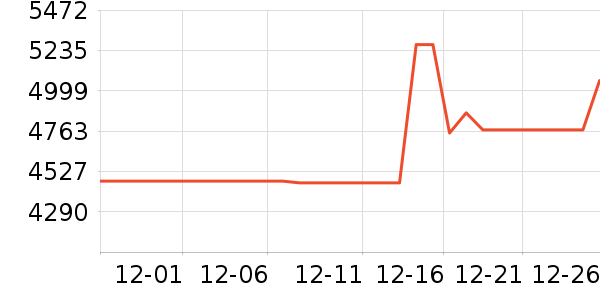 ����Τ������������ʷ�۸�