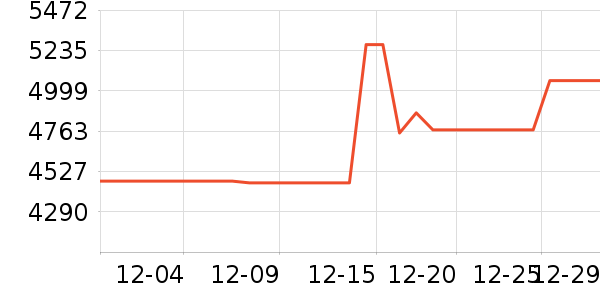 ����Τ������������ʷ�۸�