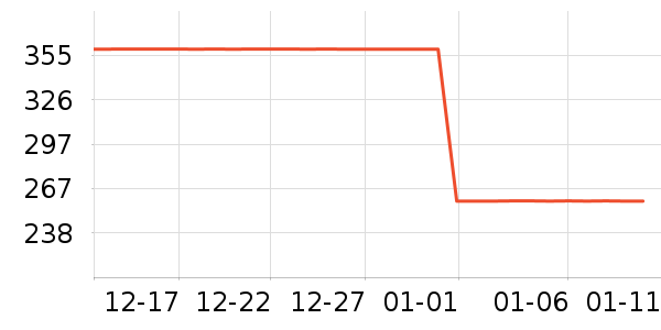 ѼѼŮʽ���޷���ʷ�۸�