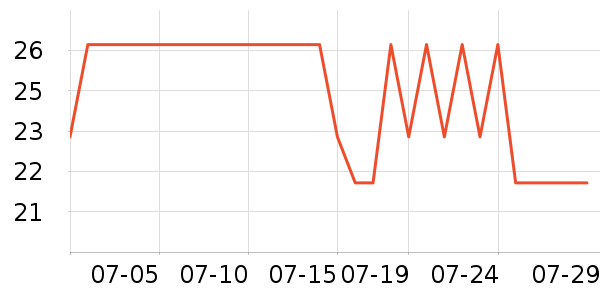 ��������������Ʒ��ʷ�۸�