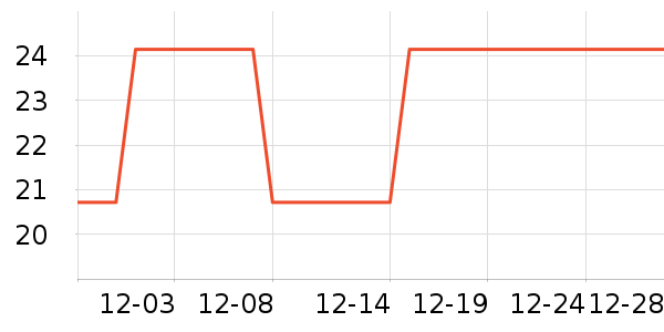 ������Ʒ��ʷ�۸�