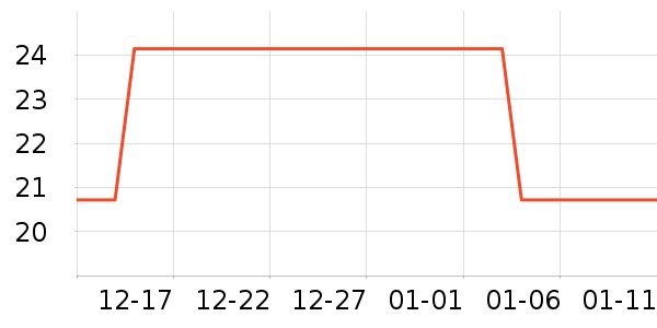 ������Ʒ��ʷ�۸�