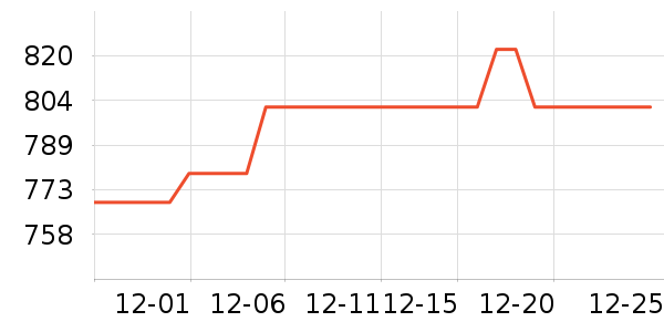 ��ʯ��������ʷ�۸�