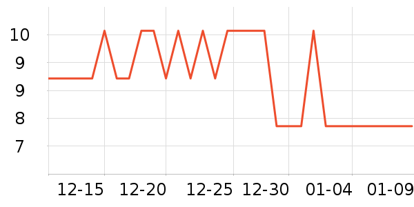 �³ɶ�����/�߲˸���ʷ�۸�