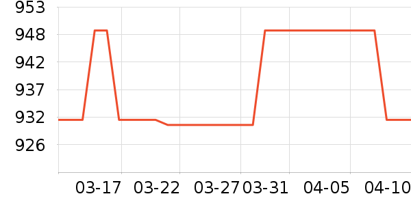 ������ʱ�е�׹/������ʷ�۸�