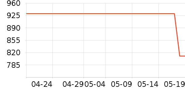 ������ʱ�е�׹/������ʷ�۸�