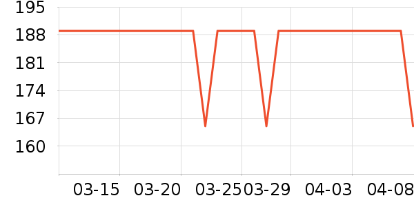 SOIKOI��������ʷ�۸�