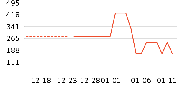 ��˷���ʷ�۸�