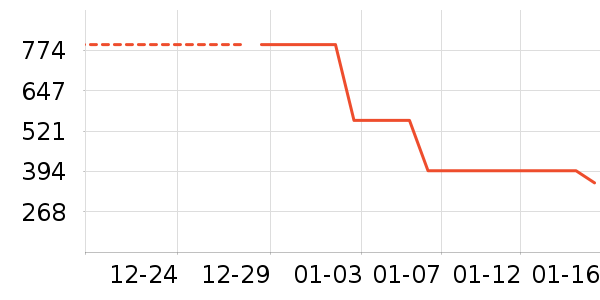 ������ʷ�۸�