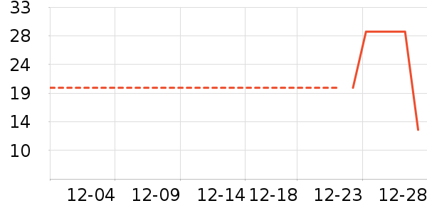 ����/������ʷ�۸�