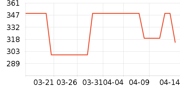 FNIRSI�繤������ʷ�۸�