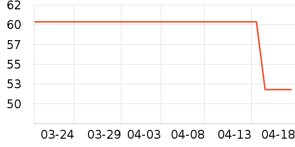 ͬ��������Ӫ��������ʷ�۸�