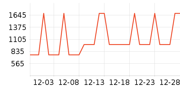 ���η�����ʷ�۸�