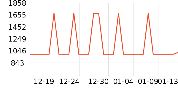 ���η�����ʷ�۸�