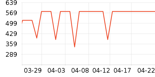 Amazing Song����Ů����ʷ�۸�