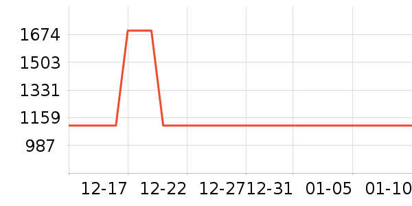��Ϊ·����/è/���������ʷ�۸�