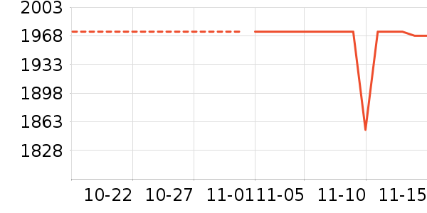 �������̻���ʷ�۸�