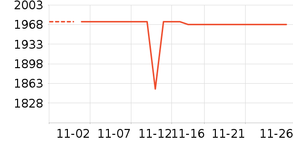 ������ʷ�۸�