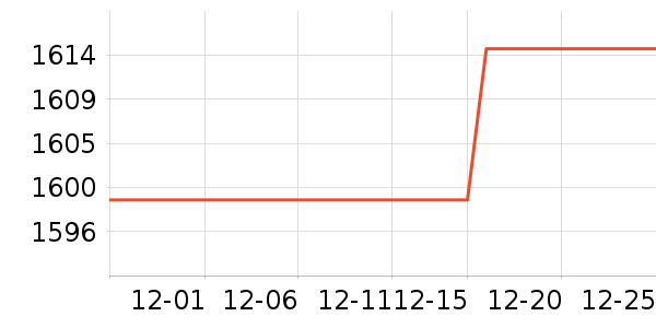 ���۸�Ƽ���ʷ�۸�