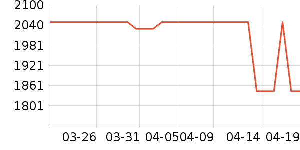 ��Ϊƽ�������ʷ�۸�