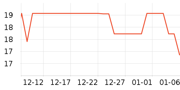 �ĺ����Ŀ���/�̲�/������ʷ�۸�